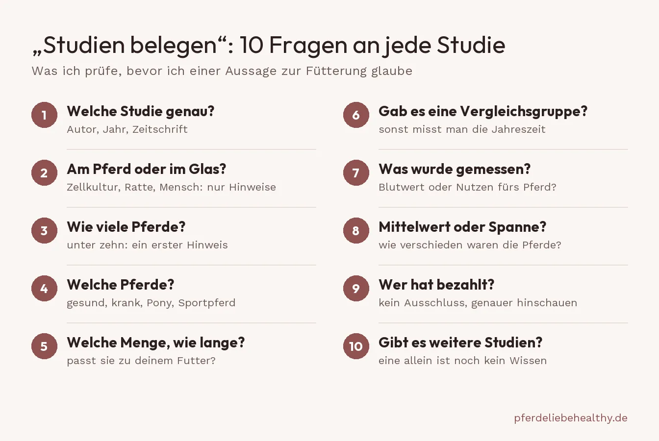 Checkliste mit zehn Fragen an eine Studie, von der Zahl der Pferde über die Vergleichsgruppe bis zur Frage, wer die Studie bezahlt hat.